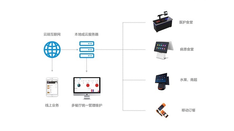 刷臉用餐、智慧食堂就餐就餐公園智慧食堂新體驗路可路美科技引領(lǐng)用餐新風(fēng)尚 就餐 哪家好？價格怎么樣？代理招商，生產(chǎn)廠家，價格，哪家好，多少錢，品牌，報價，廠家，哪個公司好 